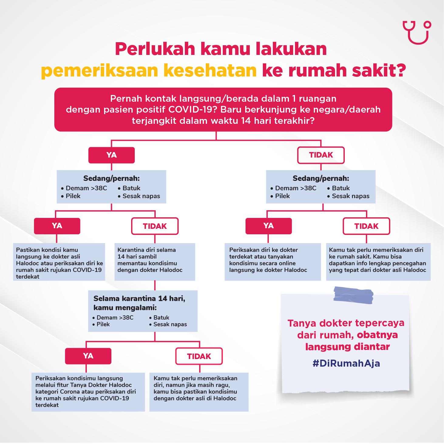 Panduan Covid 19
